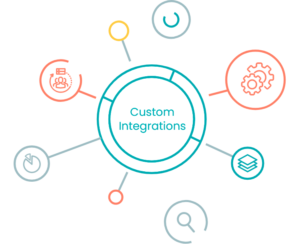 Customizable Integration Graphic