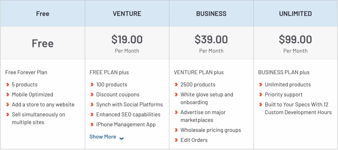 ECOMMERCE PLATFORMS 2023 visual data 6
